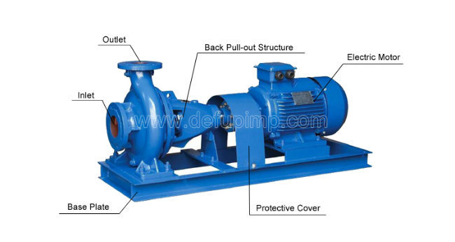 Electric Motor Horizontal End Suction Centrifugal Marine Drainage Pump