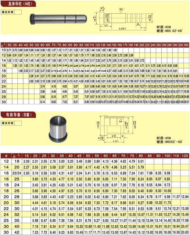 Misumi Guide Pins and Bushings Precision Finishing (MQ891)