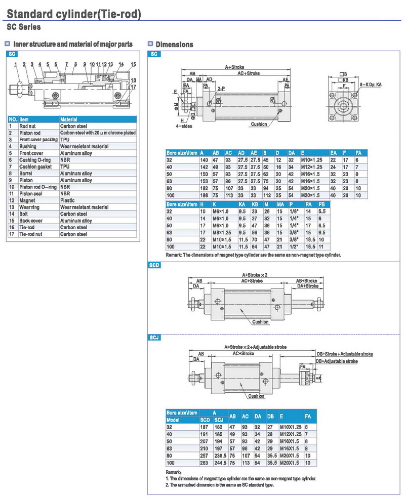 Sc50 Series Standard Air Pneumatic Cylinder ISO6430/Tie Rod Cylinder