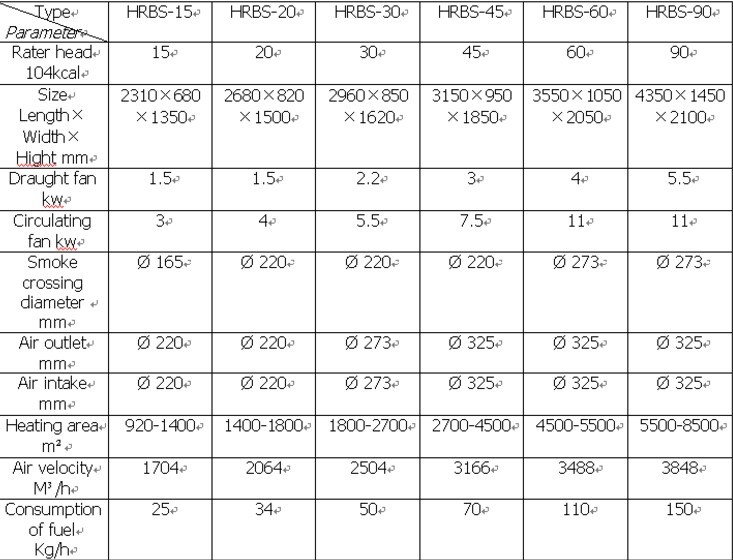 Biomass Dryer for Hot Air Stove Have Good Price