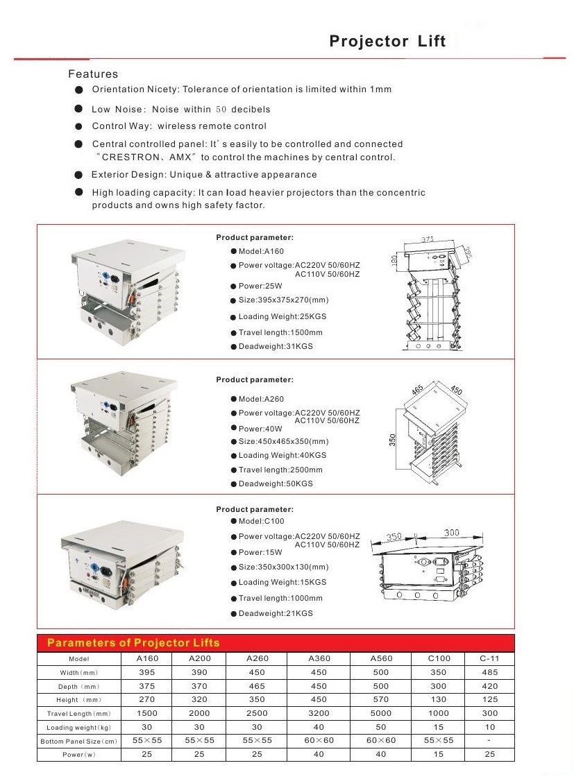 CE Marked Motorized Projector Hydraulic Scissor Lift