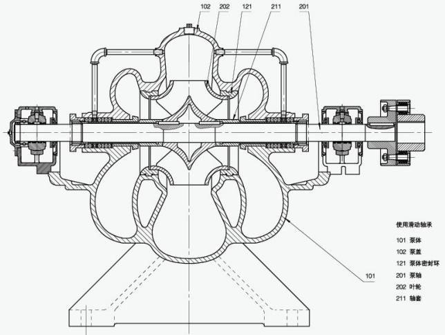 S SH Horizontal Sea Water Pump