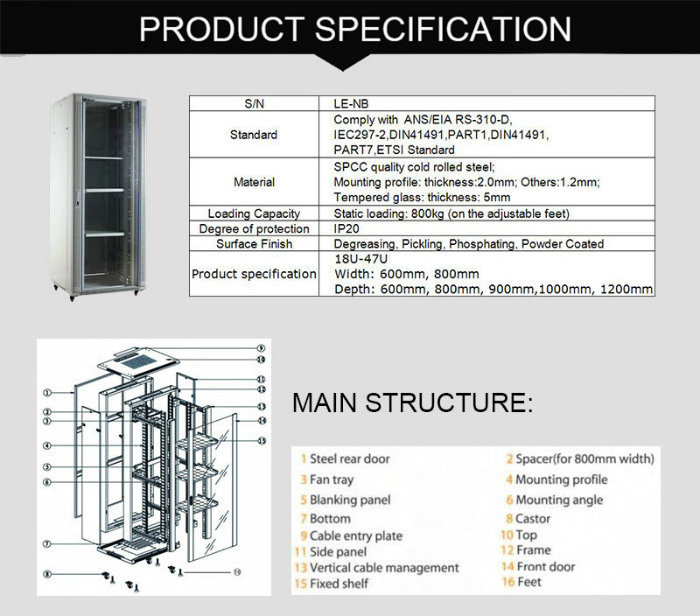 What Is a Server Rack