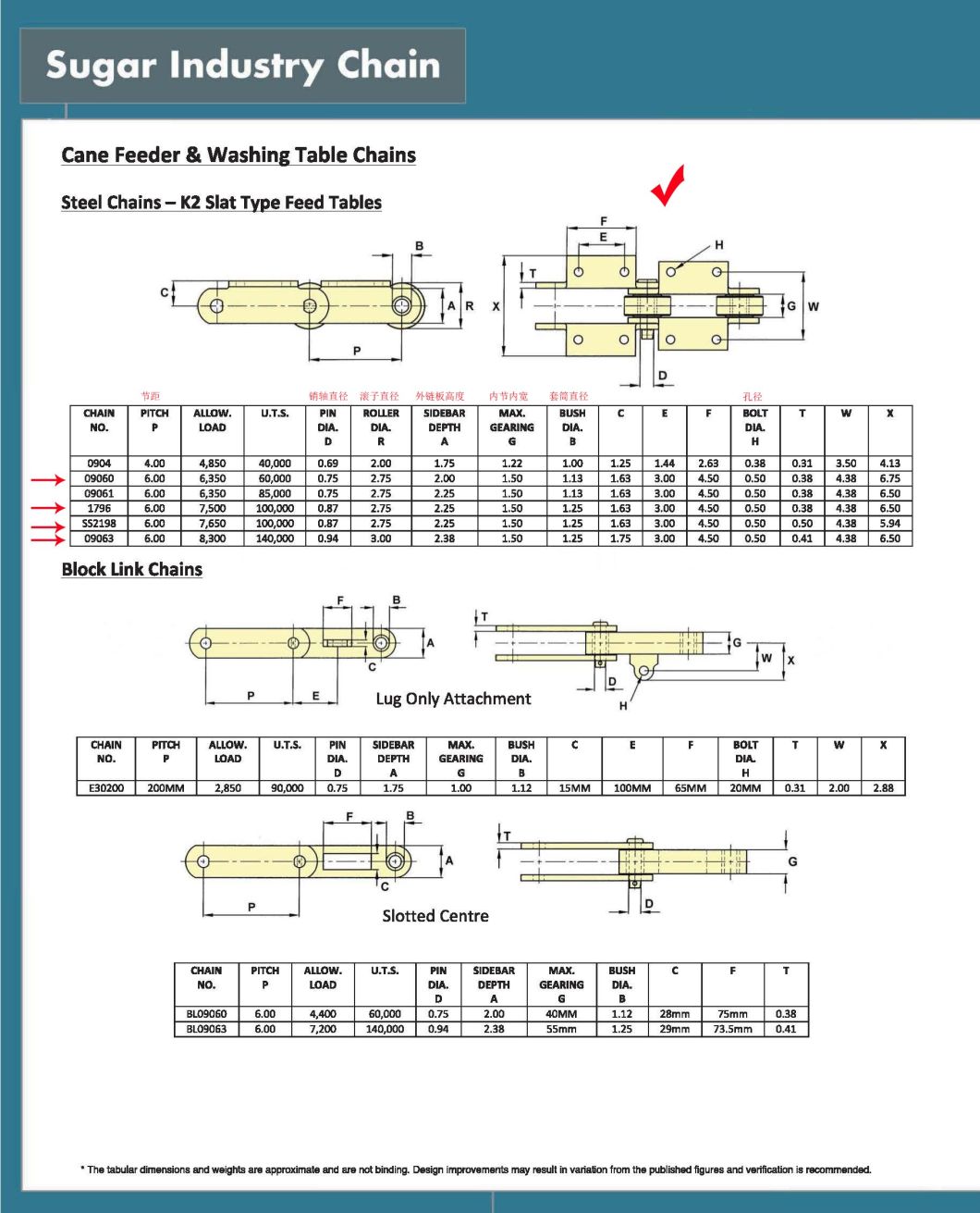 Sugar Industry Elevator Cane Feeder Table Carrier Chain with 09060, 09061, 09063, Ss2198, 1796