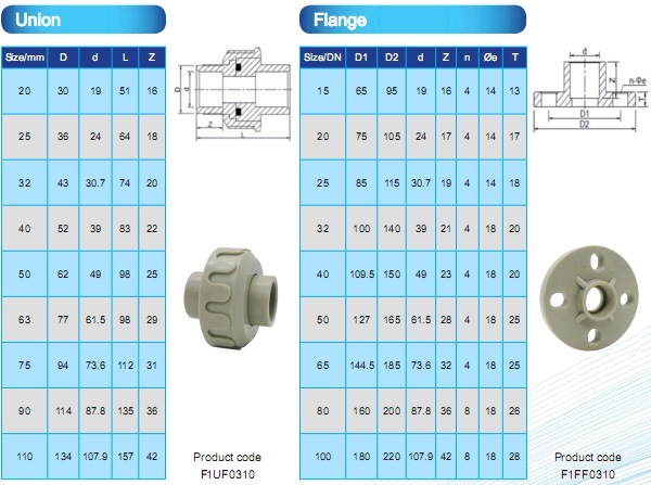 Ppf Flange by Socket Fusion Pn10