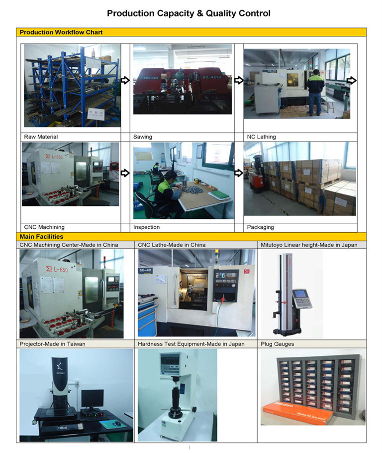 CNC Machining Part for Mitsubishi Heavy Industries Precision Parts