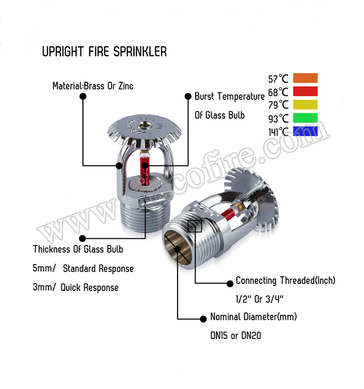 Fire Sprinkler with Fire Sprinkler Parts and Pump