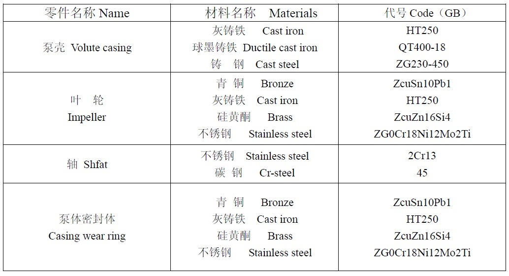 Split Casing Double Suction Horizontal Centrifugal Water Pump