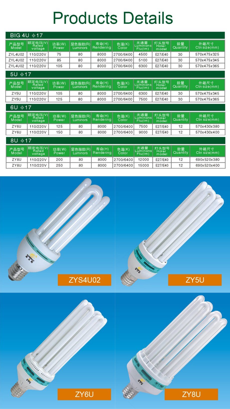 200W Energy Save Lighting Wholesale