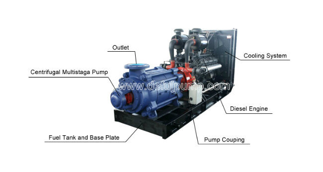 Multistage Waterproof High Pressure Fluid Circulator Pump with Diesel Engine