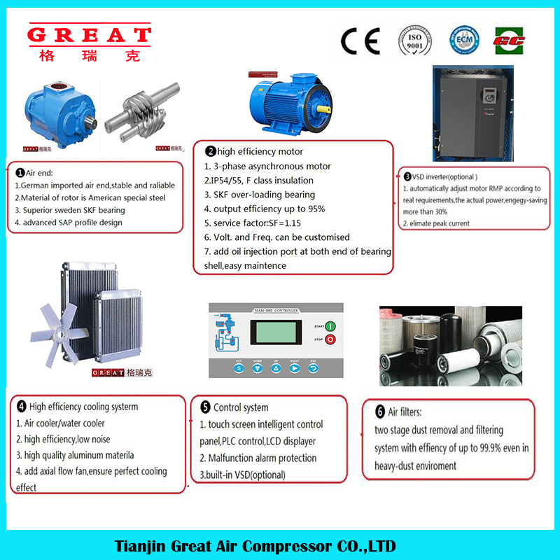 China Great! ! Best Price High Efficient Oil Silent Electric Stationary Rotary Screw Air Compressor Made in China for Sale