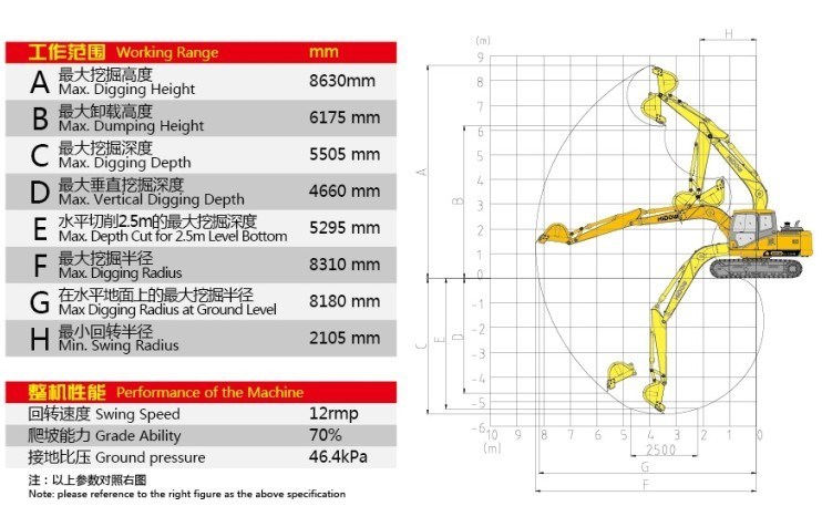 Hydraulic Crawler Excavator with 0.53m3 Bucket (HW130-8)