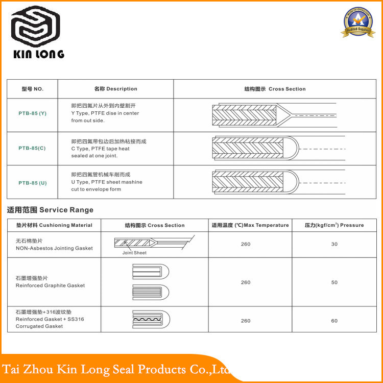 Teflon Coated Asbestos Gasket; Polytetrafluorole-Coated Asbestos Mixing Disc Root Washer and Polytetrafluorole-Coated Asbestos Mixing Gasket