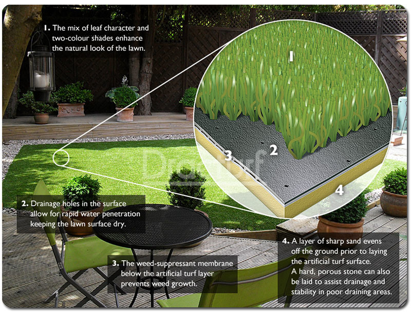 Landscape Artificial Garden Lawn Synthetic Turf (L-3004)