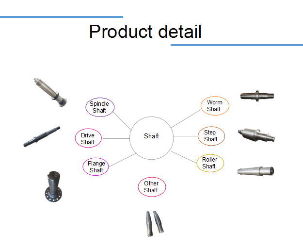 Forged Steel Shaft Custom-Made Large Forging Shaft Forging Roller Shaft