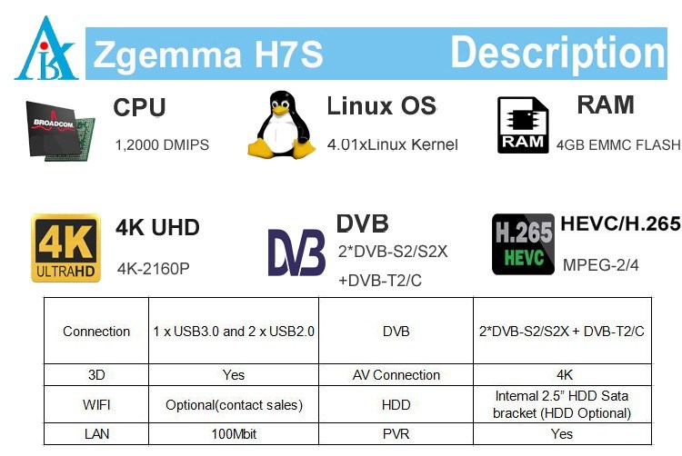 Zgemma H7s 4K Satellite Receiver with 2*DVB-S2X + DVB-T2/C Multistream Tuners