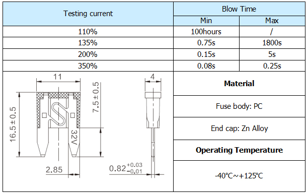 Auto Fuse Mini XC Fuse RoHS F type Factory Outlet