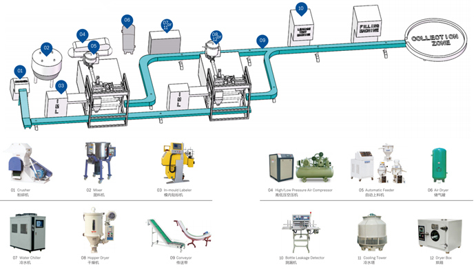 Plastic Bottle Dropper Making Extrusion Blow Molding Machine