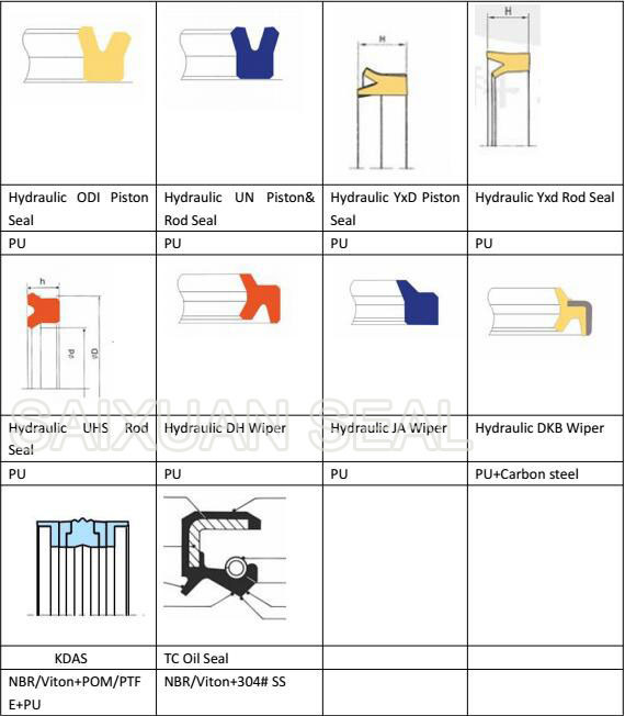 Hydraulic Seal NBR FKM/Viton Vmq PTFE O-Ring