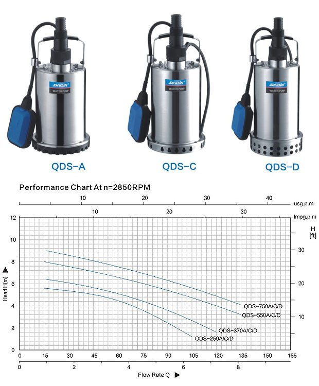 Qds Stainless Steel Submersible Pumps