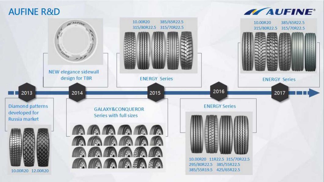 Best Sellers for 385/65r22.5 Truck Tire with Chinese Influential Brand