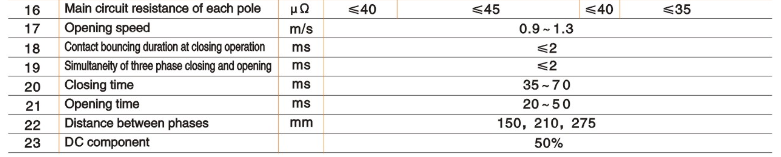 Vib1-12 Indoor Hv Vacuum Circuit Breaker with Xihari Type Test Report