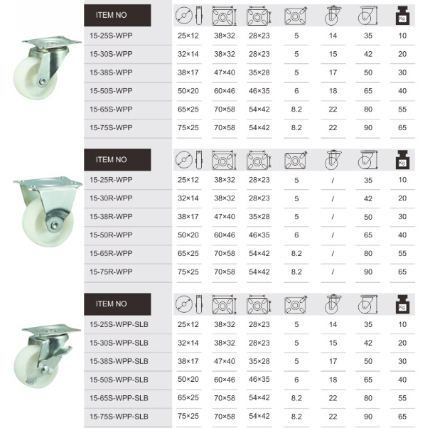 PP Light Duty Castors, Rigid