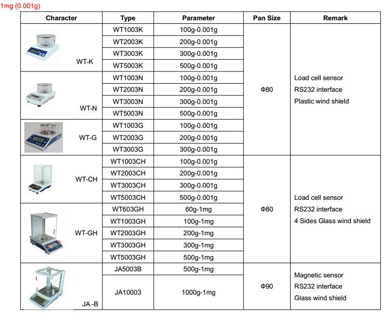 Digital Electronic Weighing Scale, Scale Manufacturer