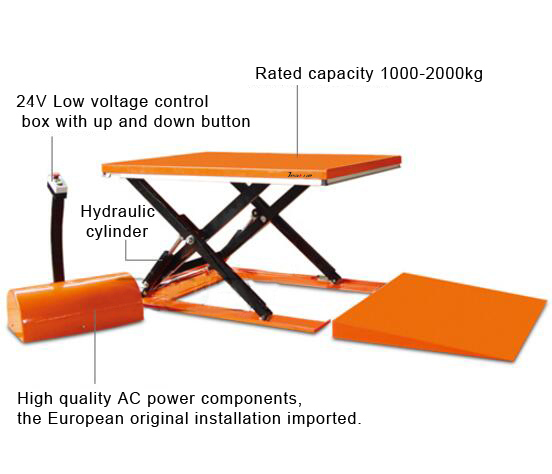 Super Low Electric Scissor Lift Table for Sale