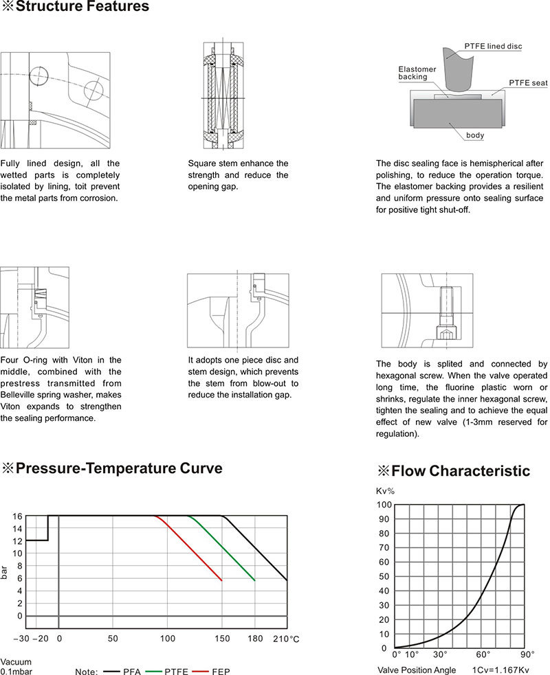 Anti Corrosive PTFE Lined Butterfly Valve (PTFE / PFA / FEP / PO)