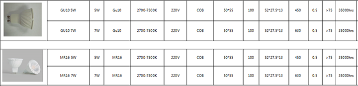 Promotion High Lumen LED MR16 GU10