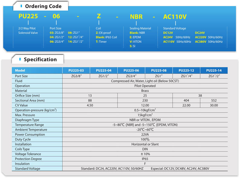 PU225A-04 Pilot Acting Solenoid Control Valve