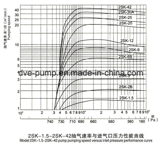 Blue Painted Single Stage Water Ring Vacuum Pump