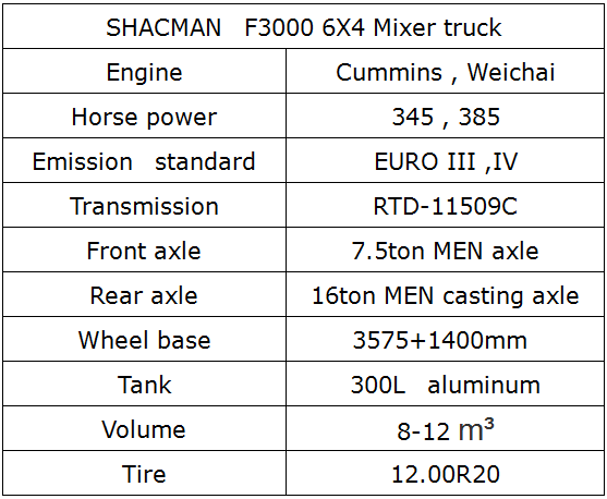 Shacman F3000 6X4 Concrete Pump