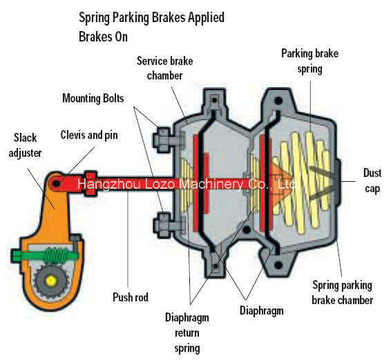 Spring Brake Chamber for America Type (T30/30)