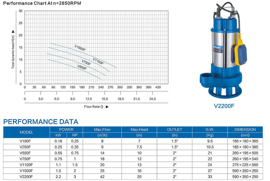 Steel Stainless Sewage Submersible Borehole Pumps