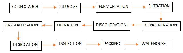 Canada Hot Sale Concrete Set Retarder Sodium Gluconate Admixture