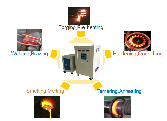 Electric Metal Induction Heating Furnace/Machine for Forging
