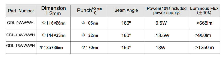 Recessed 9W 13W 18W 160 Degree LED Down Light for Ceiling Light Anti Glare