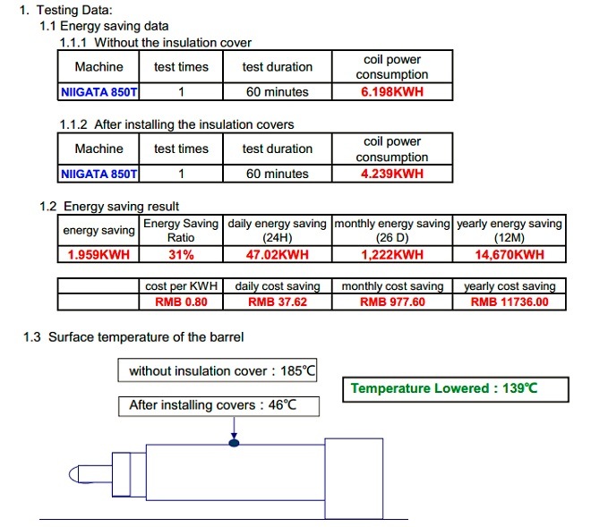 Electric Heater Thermal Insulation Protection