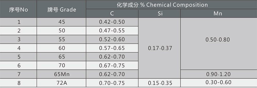 Stone Crusher Vibrating High Carbon Steel Double Crimp Screen Wire Mesh