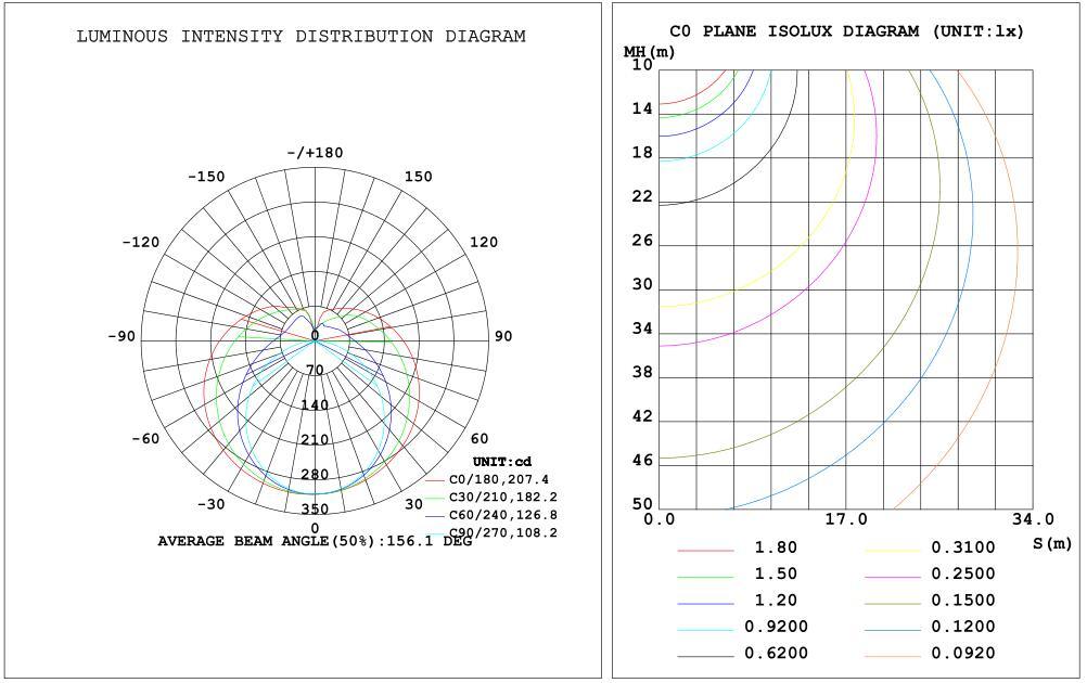 330 Degree LED Fluorescent Tube Replacement 18W 2200lm Nano LED Tube Light