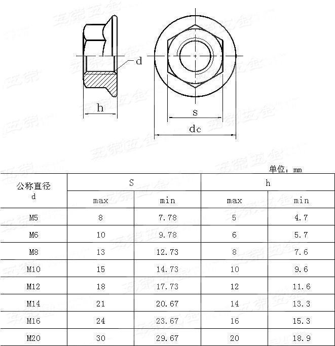 Hex Nut With Flange(DIN6923)