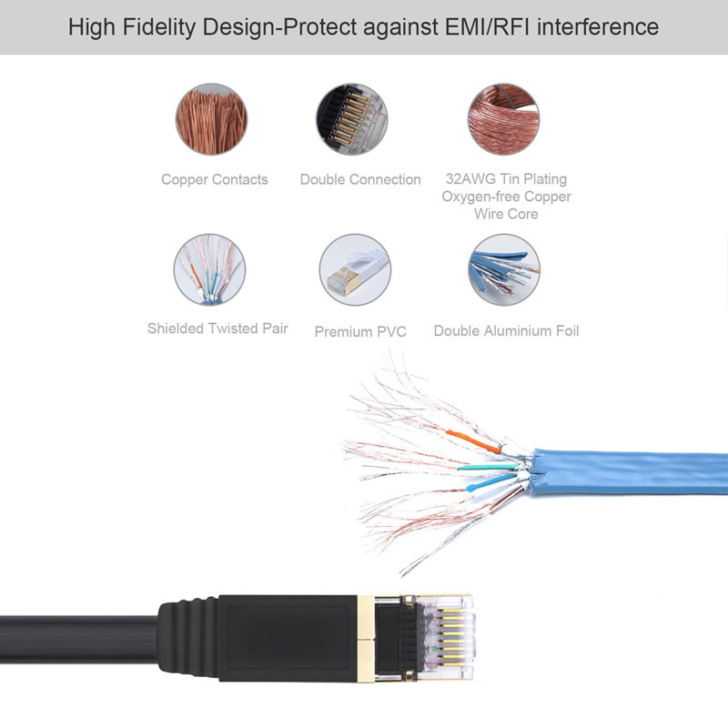 Cat7 Patch Cable with Shielded RJ45 Gold Plated Connector 10g