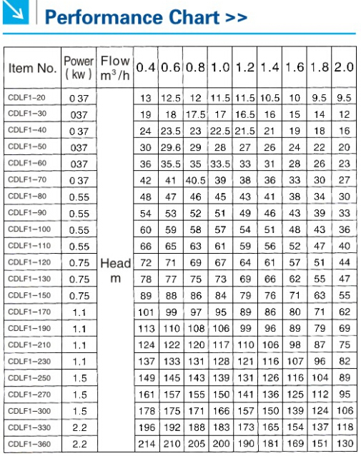 S. S. Light Vertical Multistage Centrifugal Pump (CDLF / CDL)