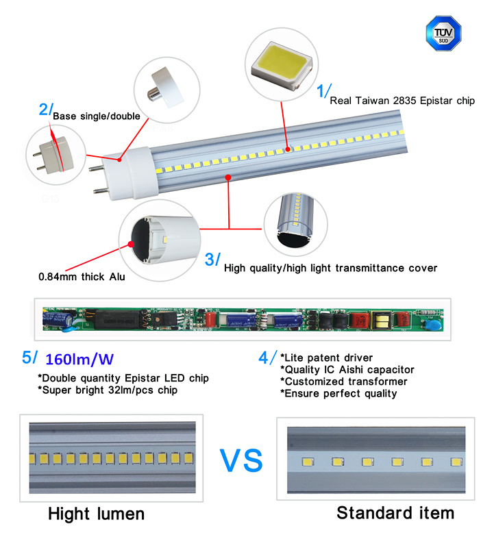 1500mm 28W Double Epistar Chip 160lm/W LED Tube