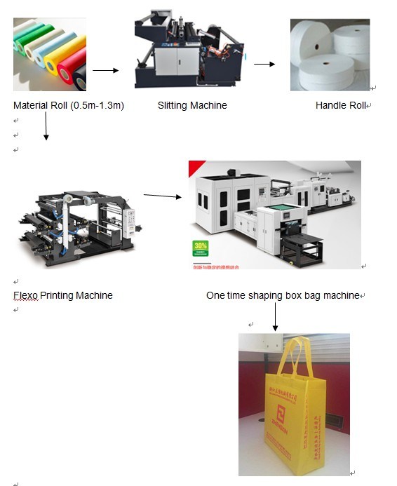 Non Woven Bag Making Machine for Box Bag (ZX-LT500)