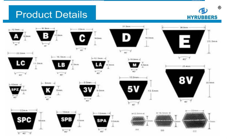 Cheap Price Good Quality Rubber V Belt for Machine