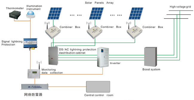 Solar Array System Lightning Surge Protection PV Junction Box