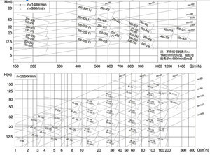 Kyw 2015 Hot Sale Low Price Horizontal Centrifugal Pump